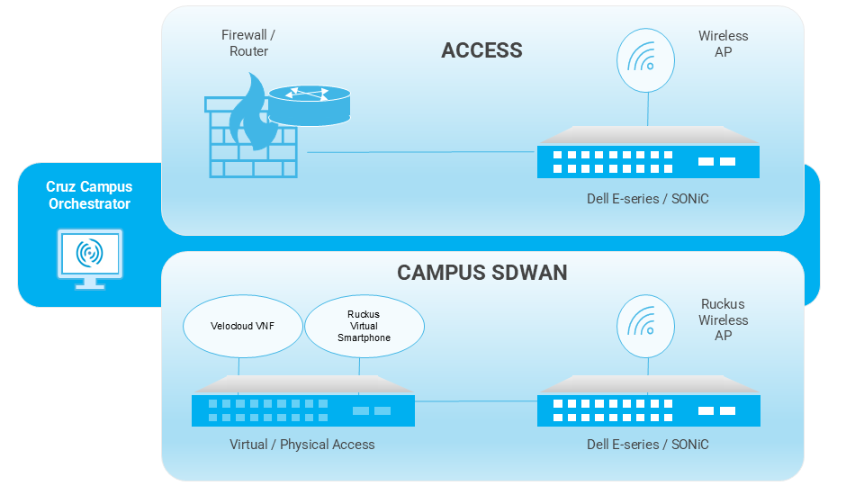 Dorado-CruzCampusEdgeSolution-Dell-1