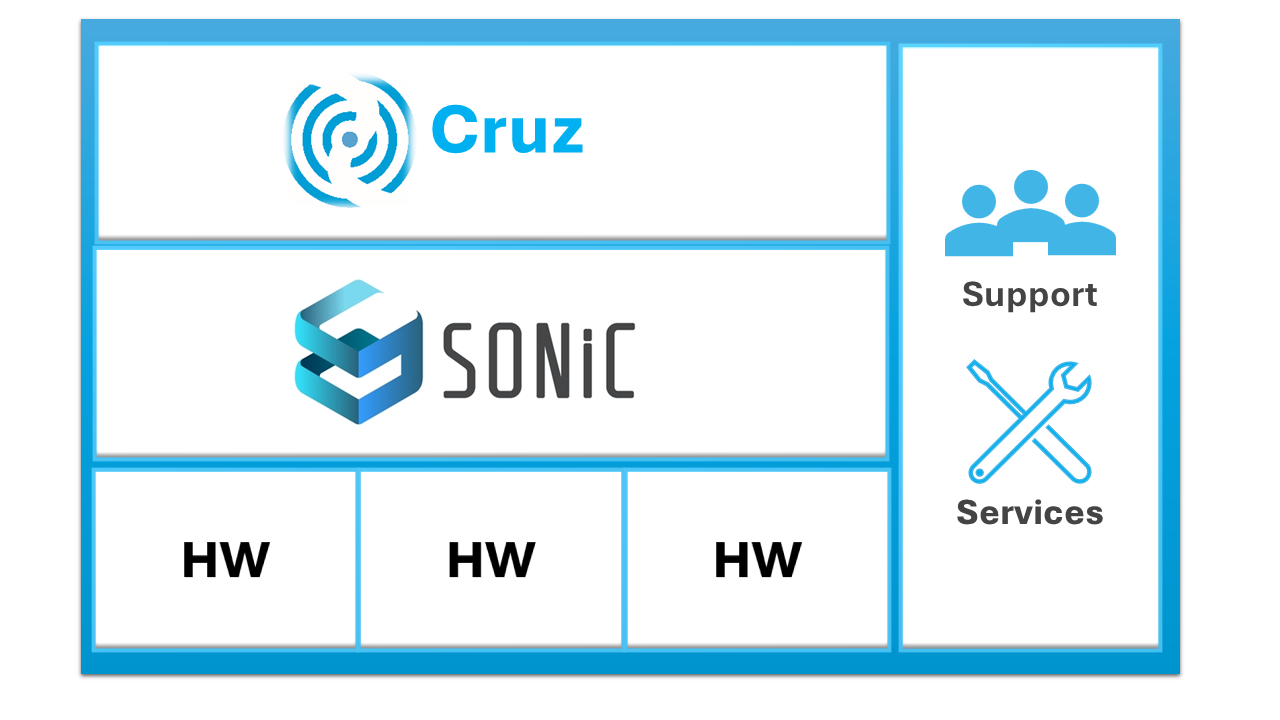 DoradoIntegratedStack-simple2-1